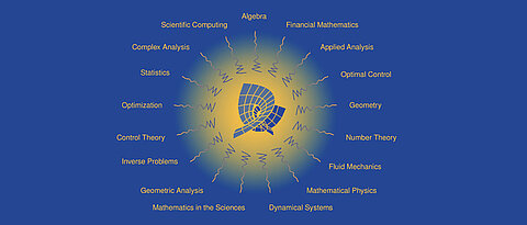 Logo Mathematics International Master