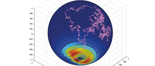 Graphics world globe "Fokker Planck Equations"