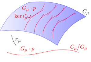 Symplectic reduction