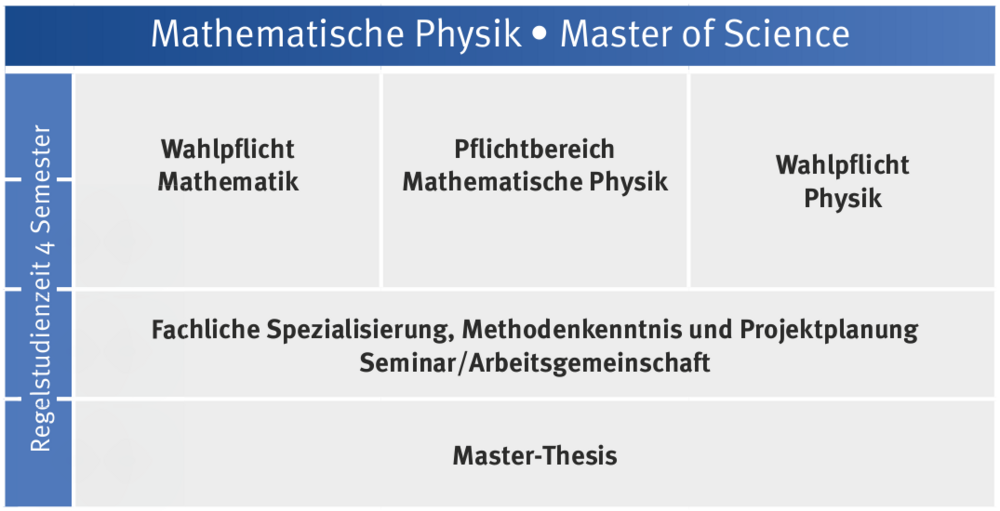 mathematical physics thesis
