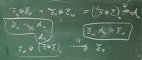 Tafel mit Formeln